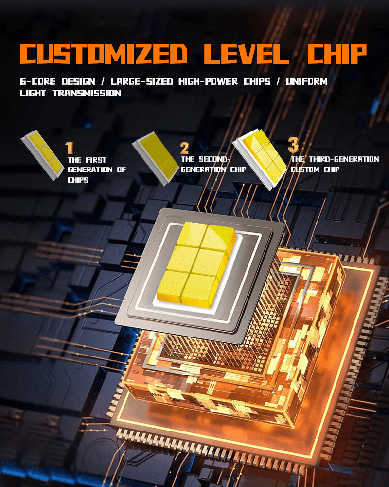 Car Fog Light Yellow White Led Driving Spotlight/120W - Image 3