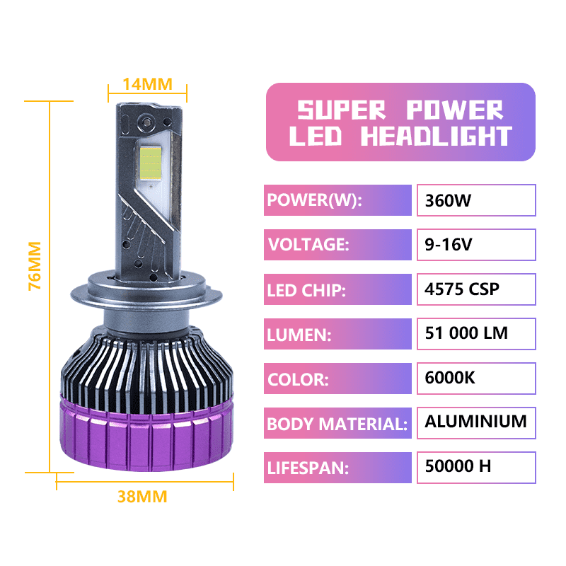 Car Headlight Bulb M18/360W - Image 2