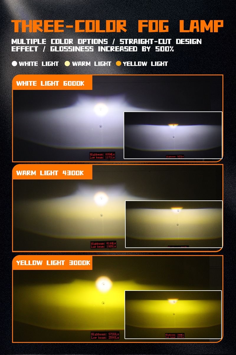 Automotive Fog Light Projector Retrofit 3 Colors Fog Lamp/140W - Image 3